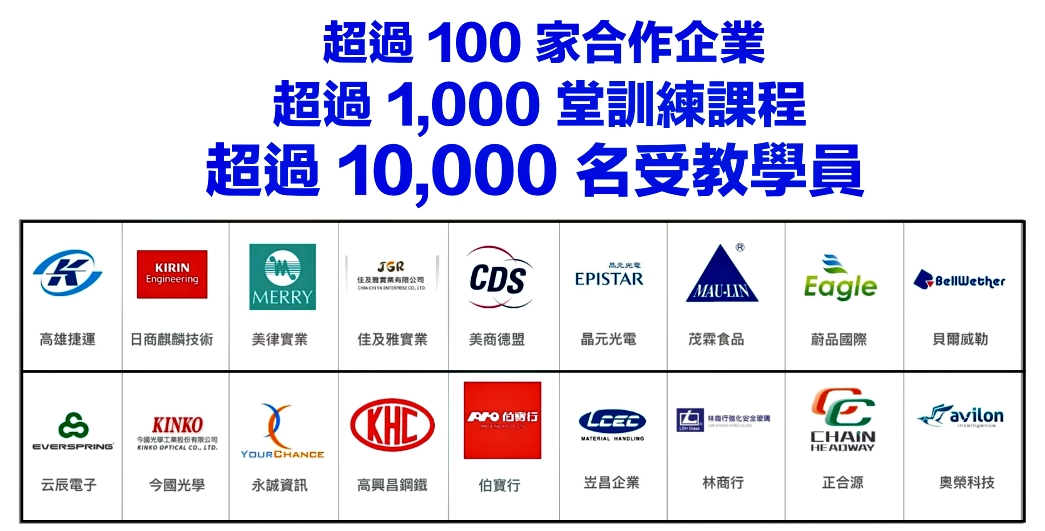 超過100家合作企業與品牌標誌